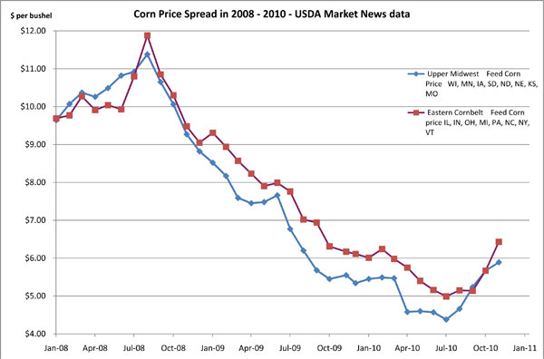 January 2011_CornPrice3